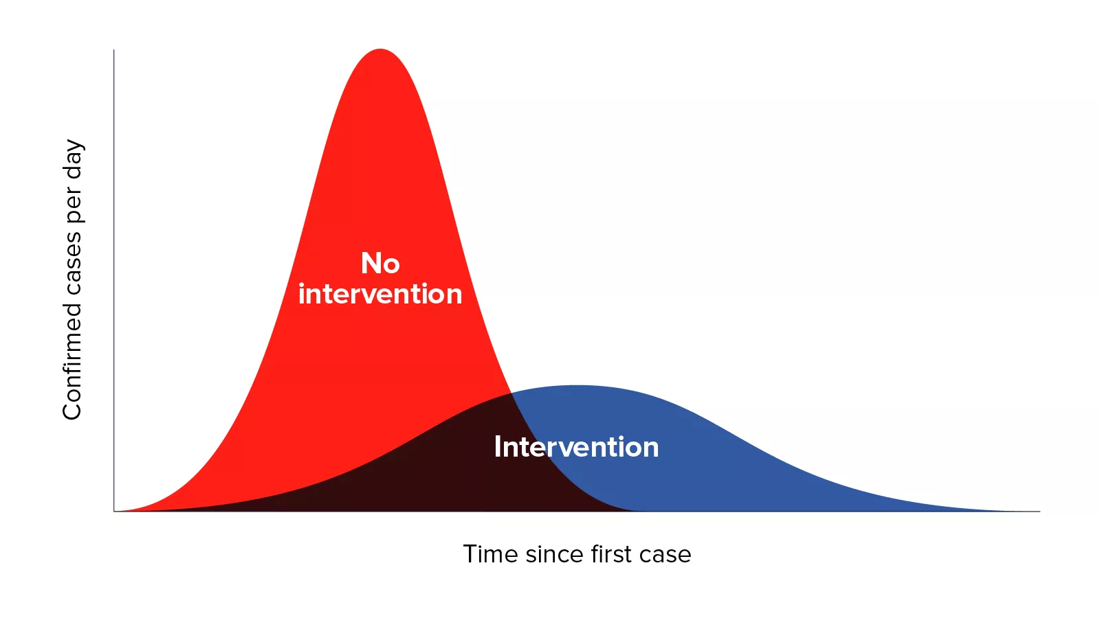 /static/poPSH/coronavirus-curve-chart-2.png?d=2a20e96cd&m=poPSH